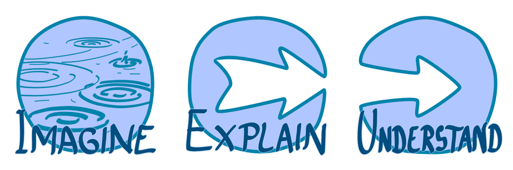imagine_explain_understand