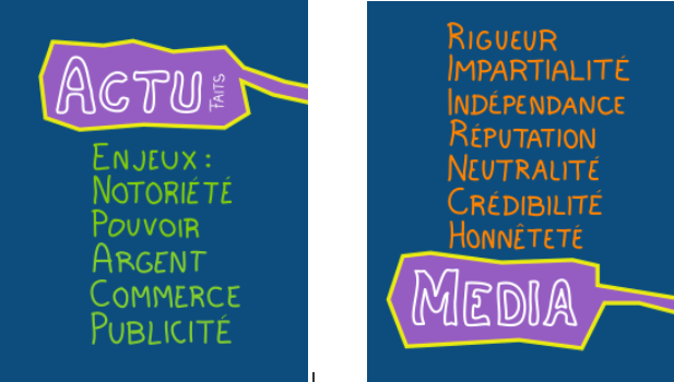 L'actualité est faite d'enjeux de toutes sortes, qui mobilisent des personnes ayant différents intérêts par rapport à ces enjeux. Le média doit se maintenir dans une position "artificielle" d'observateur, alors que tout tendrait naturellement à le faire pencher d'un côté ou de l'autre de la balance des enjeux. L'éthique est cet effort de maintenir la position "artificielle" d'observateur. 