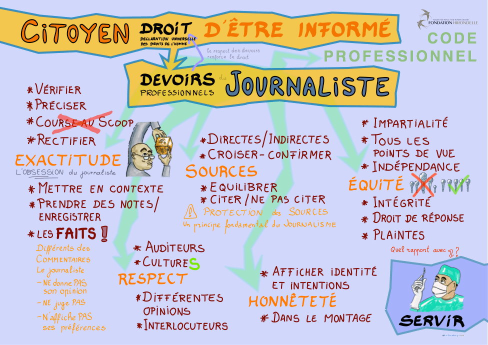 2_code_professionnel_version_1