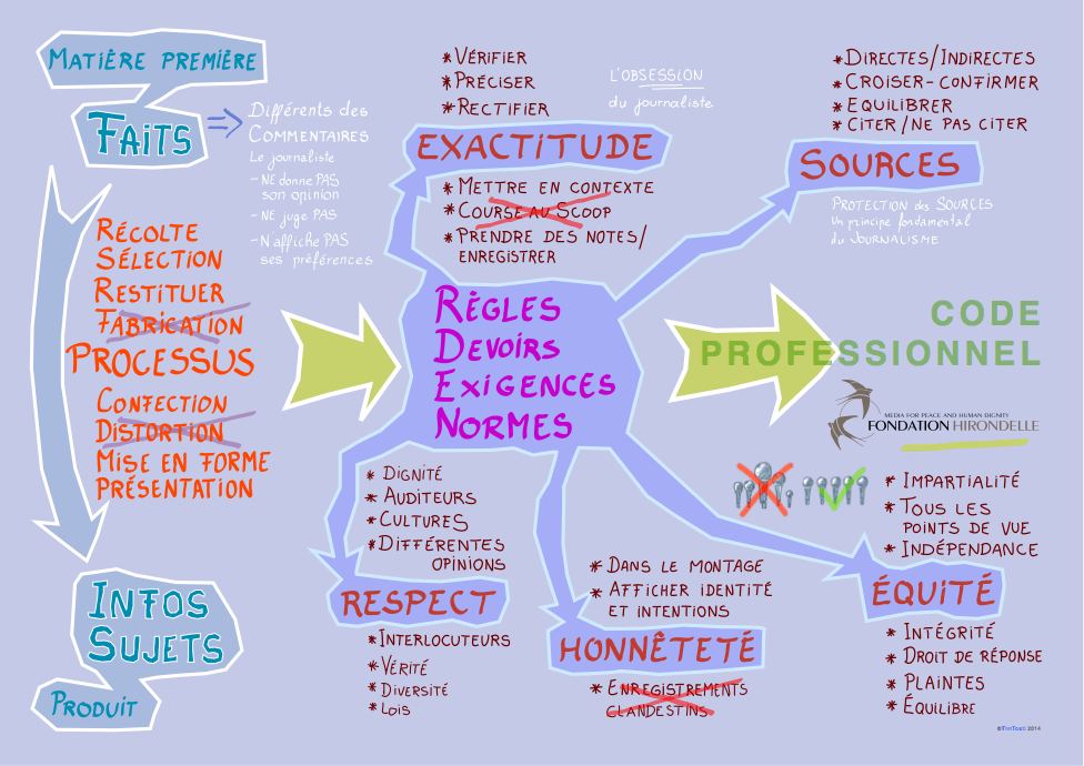 2_code_professionnel_20140609